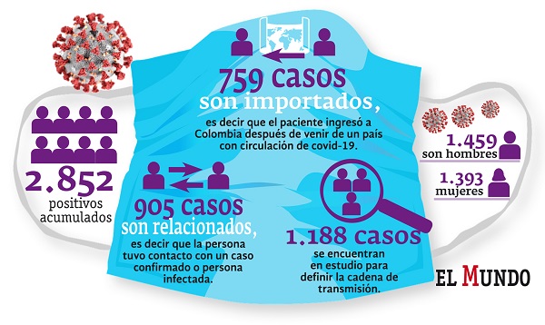 civid-19